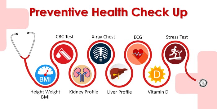 Preventive herpes tests protocols change
