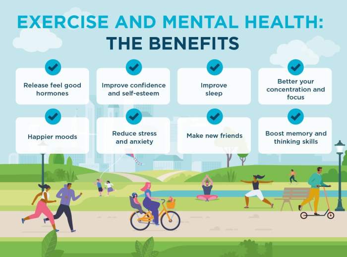 Mental exercise benefits health children teenagers physical kids infographics poster infographic pe education posters fitness sports sport help believeperform information